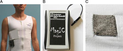 (A) MagIC system used for the study. (B) Particular of the portable electronic module. (C) Particular of the woven ECG electrode.