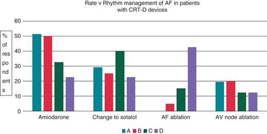 Atrial fibrillation management in CRT-D patients (single episode of 72 h). (A) The 78-year-old patient with an asymptomatic 72 h episode. (B) The 78-year-old patient with a symptomatic 72 h episode. (C) The 53-year-old patient with an asymptomatic 72 h episode. (D) The 53-year-old patient with a symptomatic 72 h episode.