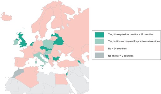 Certification for allied professionals in the ESC countries in 2014.
