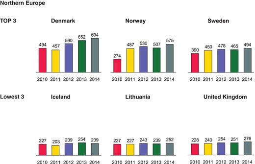 Catheter ablations per million inhabitants 2010–14 in Northern Europe.