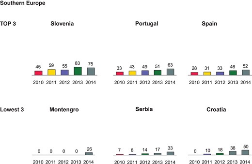 Atrial fibrillation ablations per million inhabitants 2010–14 in Southern Europe.