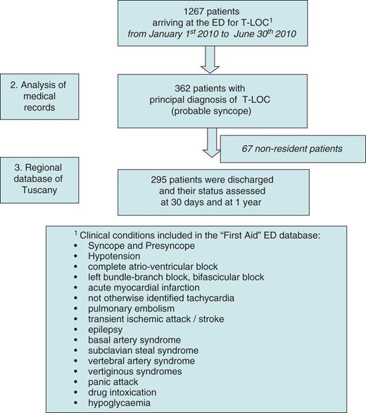 Selection-patient-pathway.