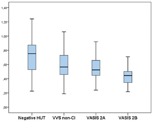 Abstract P1785 Figure. Levels of MR-proADM (pm/L)