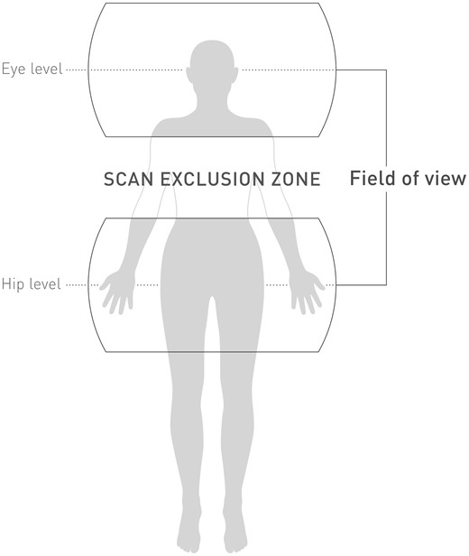 Isocenters at eye and hip level of magnetic resonance imaging scans. The shaded area in between depicts the scan exclusion zone.