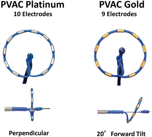 First generation (PVAC) comparison to second generation (PVAC GOLD). PVAC, pulmonary vein ablation catheter.