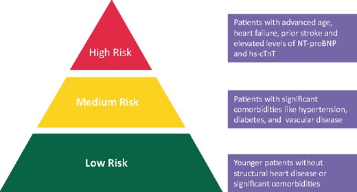 Mortality risk in patients with atrial fibrillation.