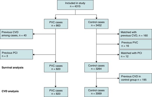 Graphical summary of the inclusion and selection process .