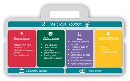 An overview of digital tools available for the electrophysiologist.