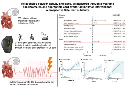 Graphical Abstract