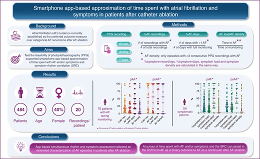 Graphical Abstract