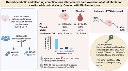 Graphical Abstract