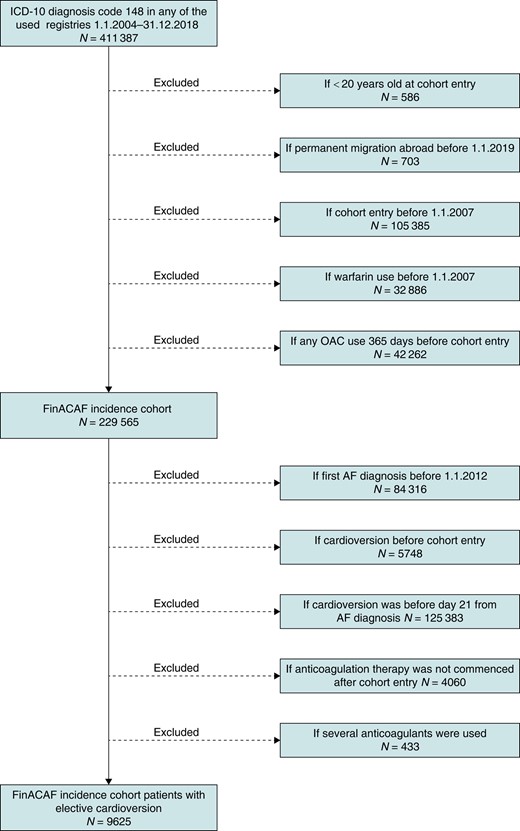 Flowchart of the patient selection process. Created with BioRender.com.