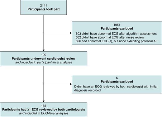 Data selection at the participant level.