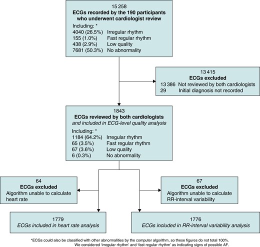 Data selection at the ECG level.