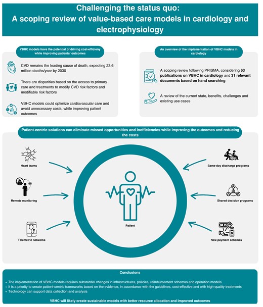 Graphical abstract