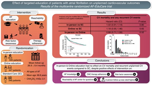 Graphical Abstract