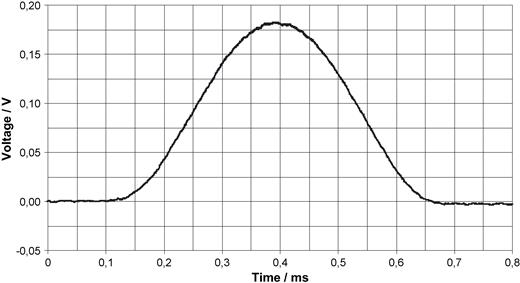 Oscillogram of the voltage induced into a pacemaker patient model with 225 cm 2 area by a vertical gradient field (40 kHz low pass filtering). d B /d t in this case is approximately 8 V/s.