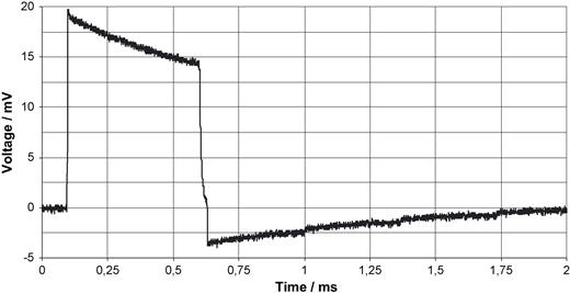 Bipolar ventricular pacing pulse derived from the thorax as described in Fig. 3 . The voltage is referred to the input.