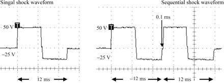 Waveforms used during experiment 3. T, trigger signal.