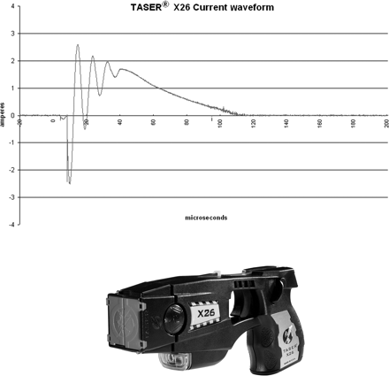 The pulse waveform of TASER X-26 current.