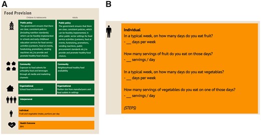 (a) SIMPLE modules, example for ‘Food Provision’: Indicators at systemic and individual levels. (b) SIMPLE modules, reference for data source