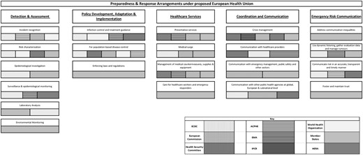 Preparedness and response arrangements under the proposed European Health Union