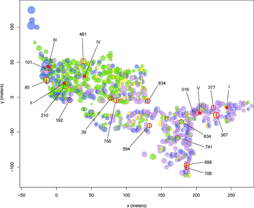 REPRODUCTIVE PATTERNS SHAPE INTROGRESSION DYNAMICS AND SPECIES ...