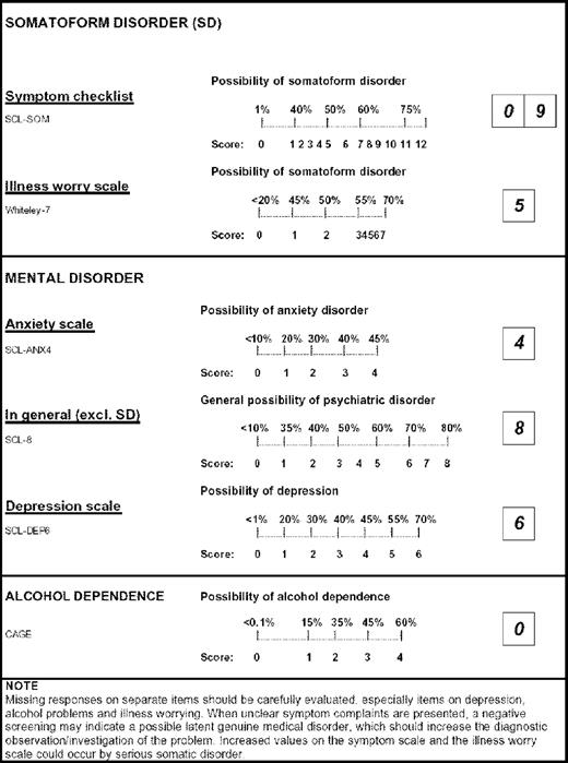The sum score chart. Evaluation of a 34-year-old woman consulting for ‘headache’