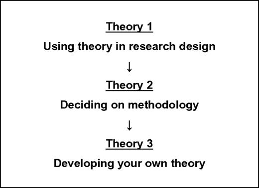 short essay about psychology