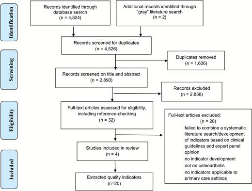 risk assessment in nursing essay