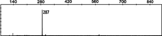 Electropherogram of a T-RFLP analysis of culture N49 grown on naphthalene as sole carbon source. Numbers give the length of the TRF in base pairs.
