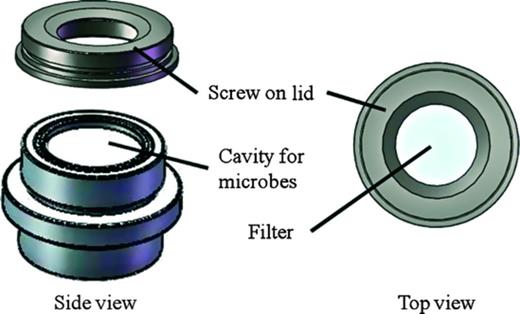 Apparatus used in the cyprid attachment field assays. Natural biofilms were placed in the cavity underneath the filter during assays, monospecies bacteria formed a film on top of the filter, which in all cases was used as attachment substratum for cyprids. The area available for attachment was 9.62 cm2. The screw-on lid tightly sealed the filter cavity and held the filter in place. One apparatus was used for one replicate. Individual apparatuses were fixed to a PVC frame and deployed in the Kiel Fjord. Courtesy of Ralf Schwarz.