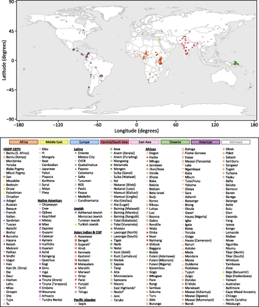 Equirectangular projection of the geographic coordinates of 265 populations in the combined human data set. Two populations without geographic coordinates (Australian, North Carolina) are not shown. Geographic coordinates appear in Table S20. African populations were assigned the same symbol if they had similar cluster memberships in the K = 14 Structure analysis of Tishkoff et al. (2009). Pacific Islander populations from the same tribe were assigned the same symbol. Key: †This population includes the CGP Gujarati individuals studied by Pemberton et al. (2012); ‡This population subsumes the HGDP-CEPH Papuan population; §This population subsumes the HGDP-CEPH Melanesian population.