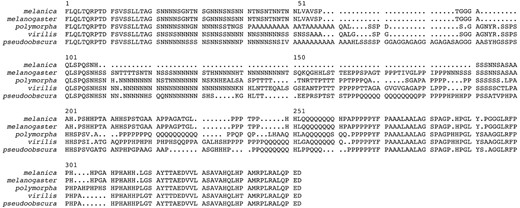 Alignment of N-terminal region omb haplotypes from five divergent species of Drosophila. Letters are the common amino acid designations, and periods represent gaps introduced for alignment.