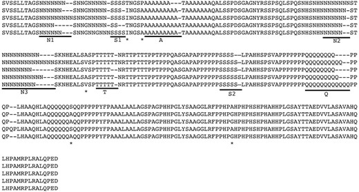Alignment of five representative D. polymorpha omb N-terminal amino acid sequences. Underlined areas are variable microsatellite regions and asterisks mark polymorphic amino acid sites.