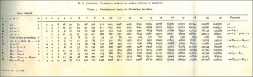 詹宁斯（1916）的数列表。F行包含斐波那契数，G行包含雅各布斯塔尔数。