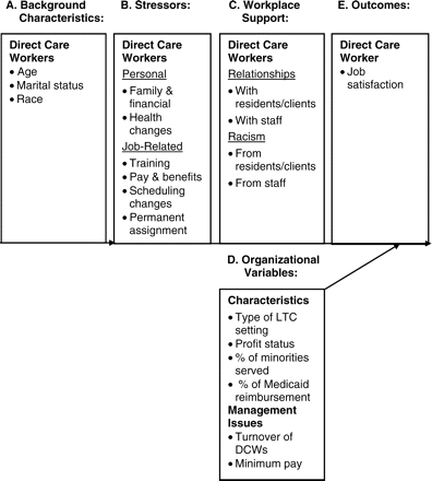 social issues topics essay norms