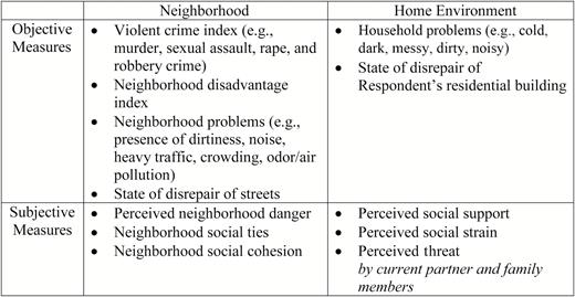 Objective versus subjective measures of place.