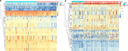 Heat map of the individual-based pathway dysregulation scores (PDS) generated by Lilikoi. The rows are the pathway IDs, and the columns are the patients separated by group. PDS score is a personalized pathway metric ranging from 0 to 1. Higher PDS score indicates more dysregulation. (A) Dataset 1, breast cancer vs healthy control plasma samples. (B) Dataset 2, ER+ vs ER− breast cancer tissue samples.
