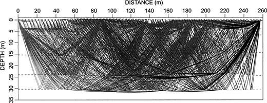 P‐wave velocity models for GRANU95 along line 95‐A (upper right) and line 95‐B (bottom). Labels give the P‐wave velocity in km s−1. In addition, the 1‐D velocity–depth function at the intersection of both models is shown (upper left).