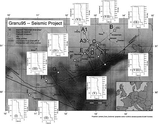 Comparison of velocity–depth functions derived from laboratory measurements (solid lines) for three different types of granulites from the Saxonian granulites (Müller 1995) with two velocity–depth functions from the 2‐D model along line 95‐B (cf. Fig. 7, bottom). The dashed line is a 1‐D cut through the model at the intersection of line 9 5‐A and B in the centre of the exposed granulites and the dotted line is a 1‐D cut through model B at shotpoint F SW of the exposed granulites. While the lower velocities in the upper crust correlate well with the velocity–depth function of felsic granulite, the high‐velocity body cannot be explained with felsic granulite.