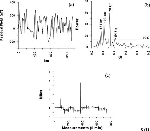 Profile Cr 13. Legend as Fig.2.