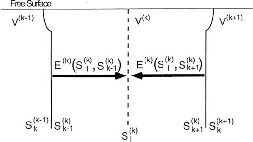 Images of the phase income operator. The notations for the domains and the boundaries are the same as in Fig.1