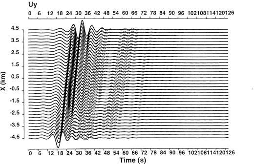 Demonstration of the extraction of the Love waves excited on part of a basin boundary from the total Love wavefield
