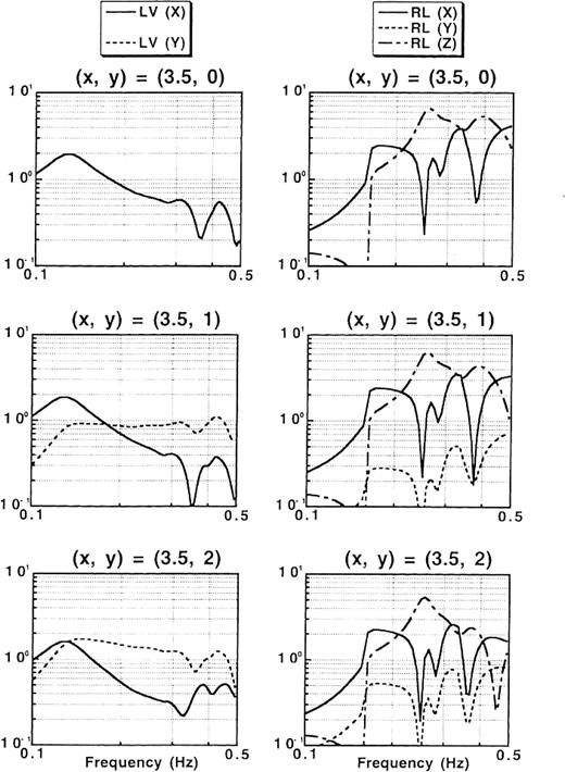 The same as Fig.17, but subject to SV-wave incidence.