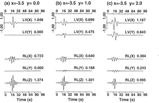 The same as Fig.19, but subject to SV-wave incidence.