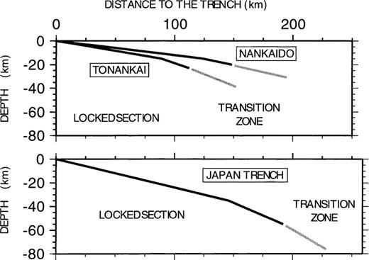 (Top) simplified geometries adopted for the Philippine Sea slab in Tonankai and Nankaido, after Hyndman et al. (1995). Black lines correspond to the locked zone, grey lines to the transition zone. The rectangular approximations may be compared with the actual geometries of the locked zones as shown in Fig. 1. (Bottom) same for the Pacific slab below northern Honshu. Geometry is from Shen Tu & Holt (1996).