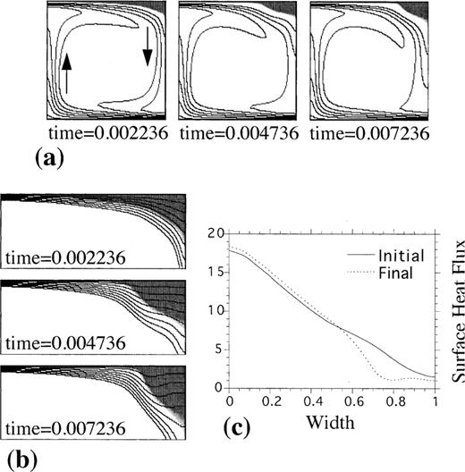 Composition shade plots over the upper 0.2d of the modelling domain for models with variable ICD and Ra.