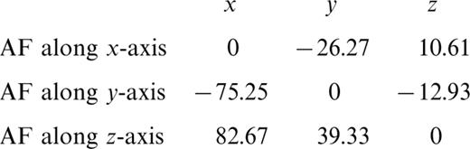 formula