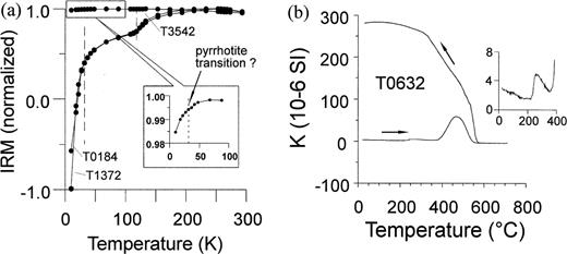 SEM images in backscattered mode. (a) Overview of the section; (b) well‐embedded greigite (light‐grey particles) sealed by silicates (dark); (c) greigite sealed by silicate (upper left corner) and greigite mixed with silicate (centre); (d) greigite clumps (unsealed by silicate); (e) quartz grain covered by greigite; (f) greigite particles ranging between 200 and 300 nm.